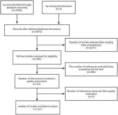 Occupational benefit perception of acute and critical care nurses: A qualitative meta-synthesis